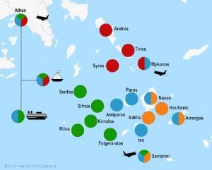 Kykladen Inseln islandhopping griechische Inseln